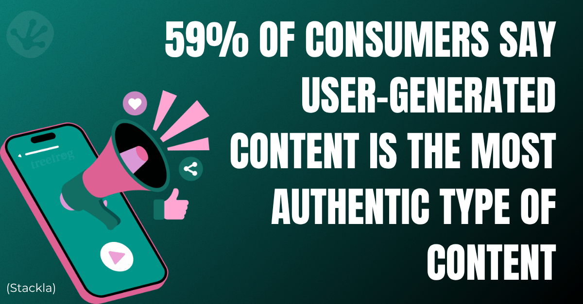 statistic showing that 59% of consumers say user generated content (ugc) is the most authentic type of content