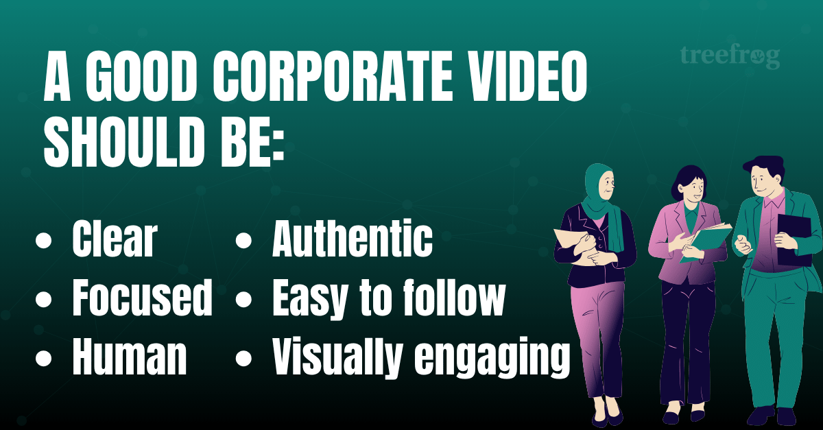 Corporate video production infographic listing key qualities of a good corporate video including clear messaging, authenticity, and visual engagement.