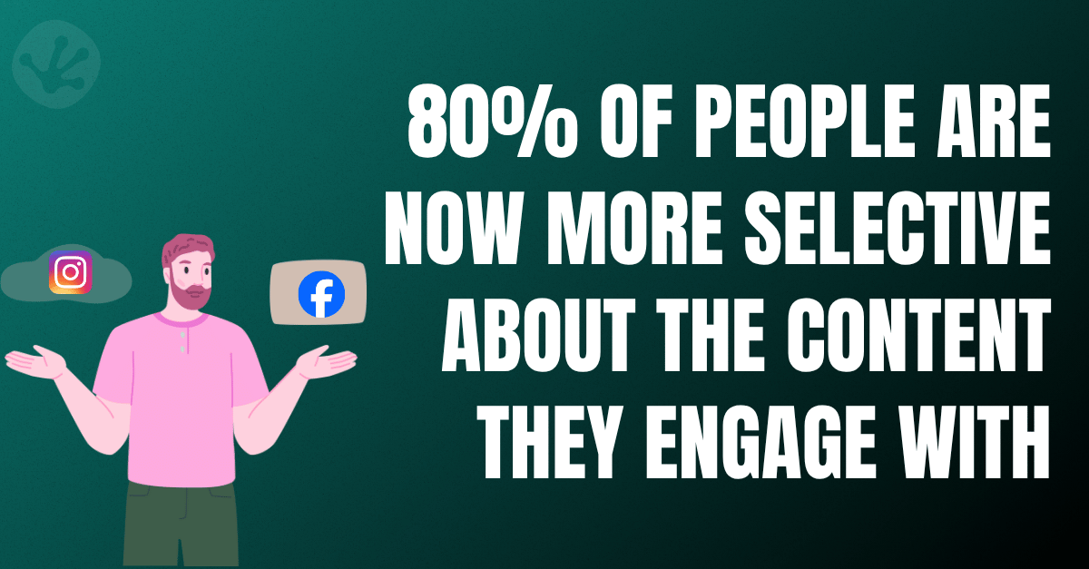 A statistic stating: 80% of people are now more selective with which social content they engage with