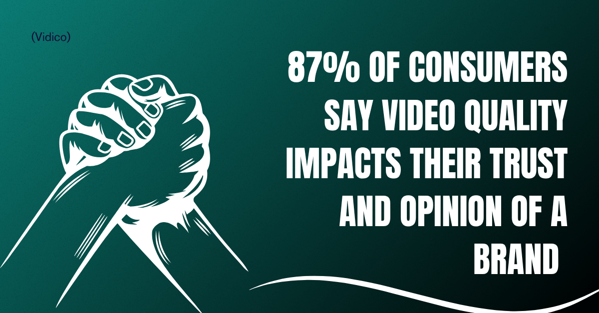Corporate video production statistic graphic showing that 87% of consumers say video quality impacts their trust and opinion of a brand.