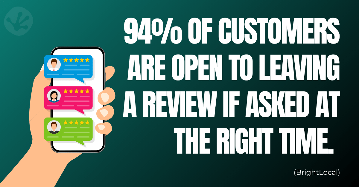 Illustration of a smartphone displaying customer reviews, representing how most customers are willing to leave feedback when asked.