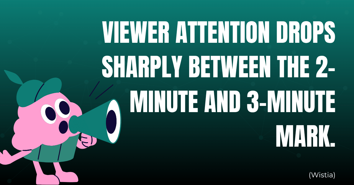 Corporate video engagement statistic graphic explaining that viewer attention drops sharply between the 2-minute and 3-minute mark in videos.