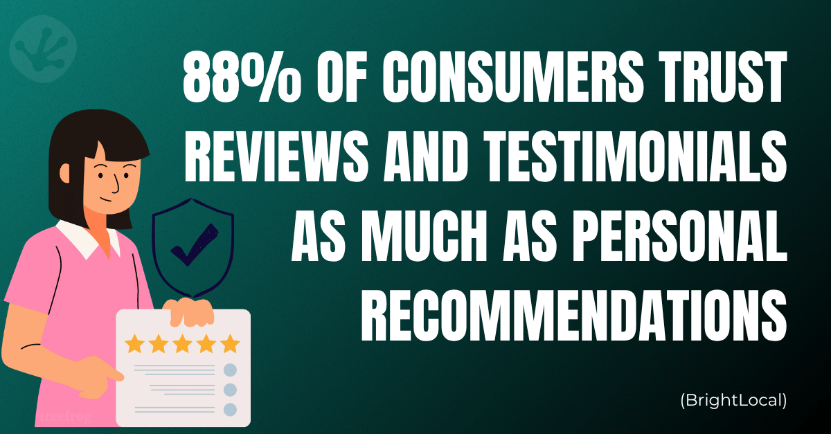 Statistic showing 88% of consumers trust video reviews and testimonials as much as personal recommendations