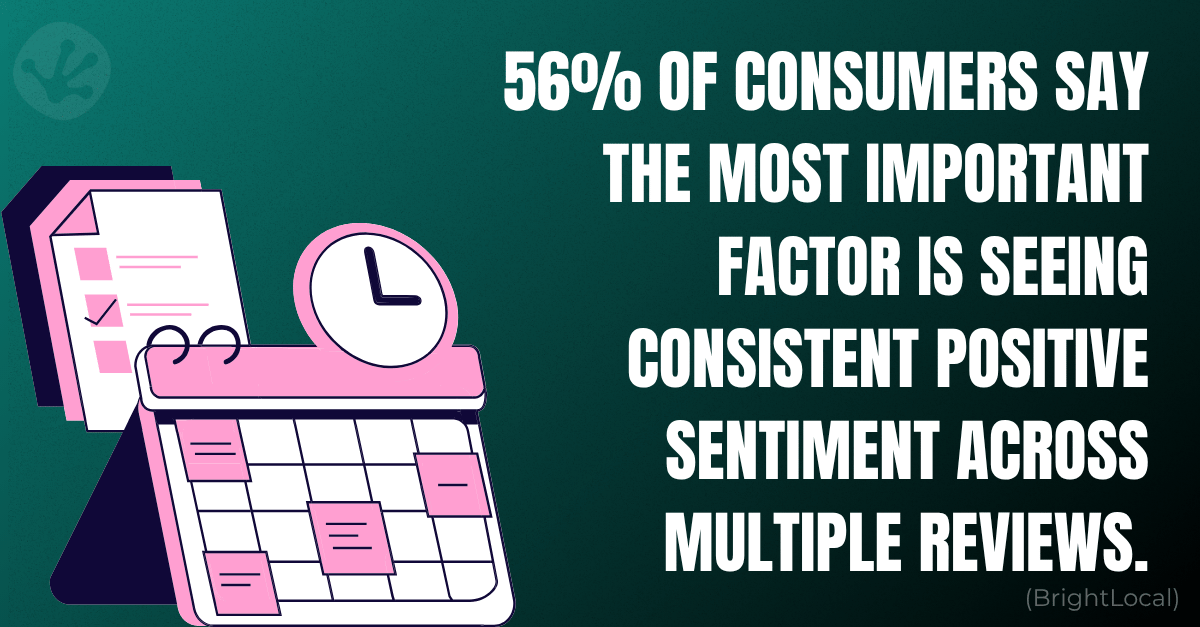 Illustration of a calendar and checklist representing the importance of consistently positive customer reviews over time.