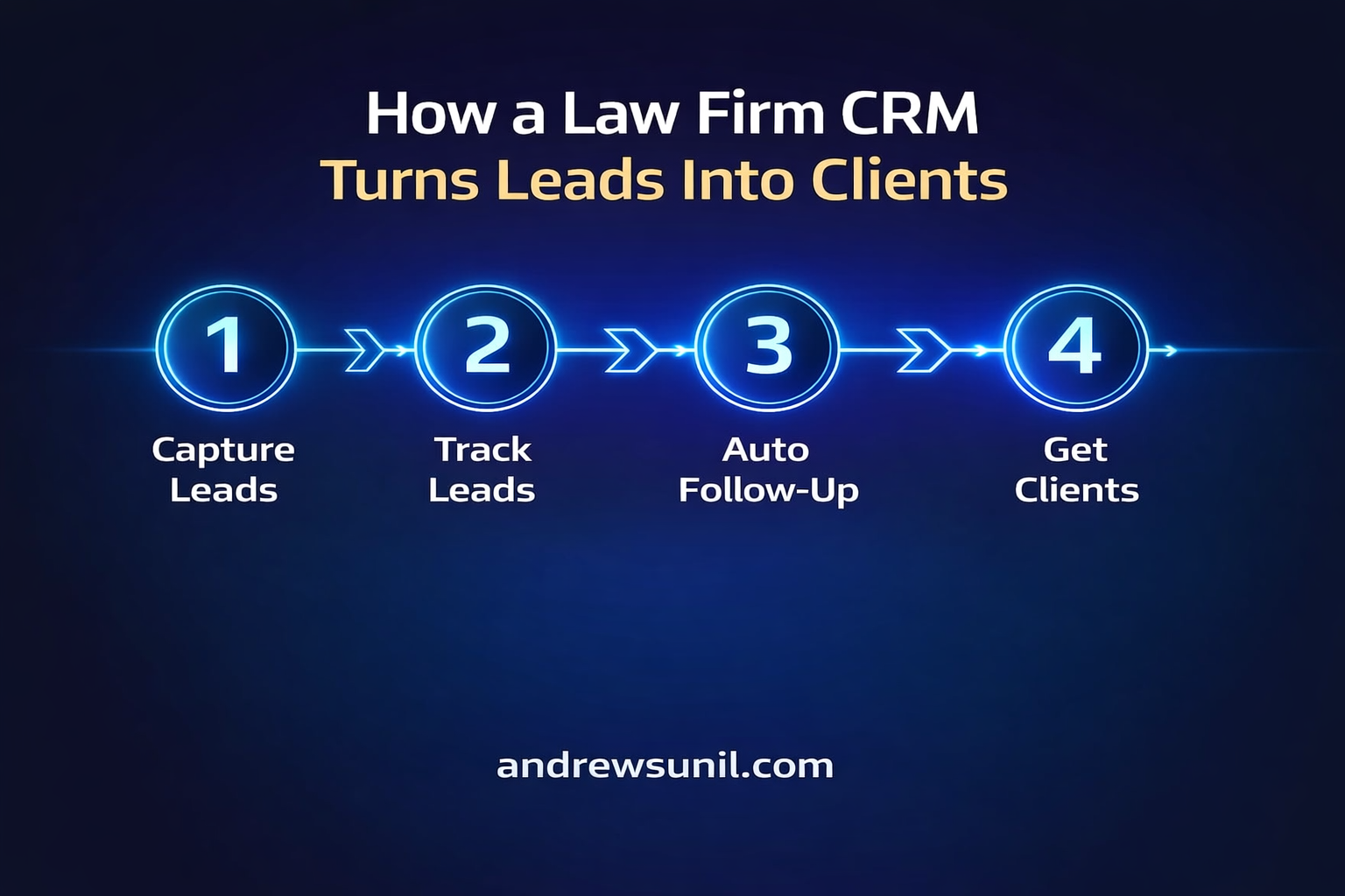 how a law firm CRM turns leads into clients