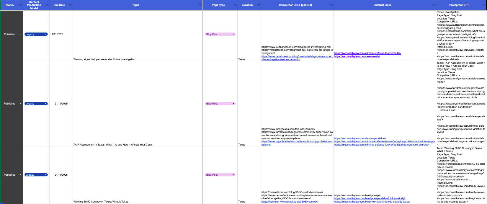 Content workbook for legal SEO content