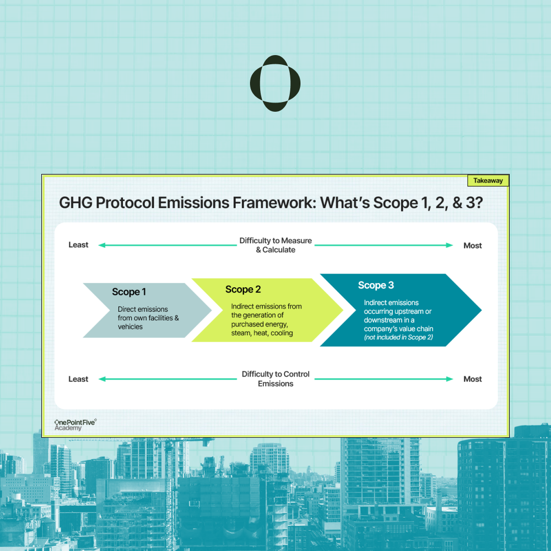 Module 2: GHG Accounting - Organizational Emissions