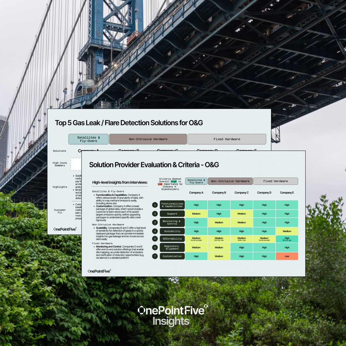 How We Helped an Insurance Leader Evaluate Methane &amp; GHG Tech Solutions