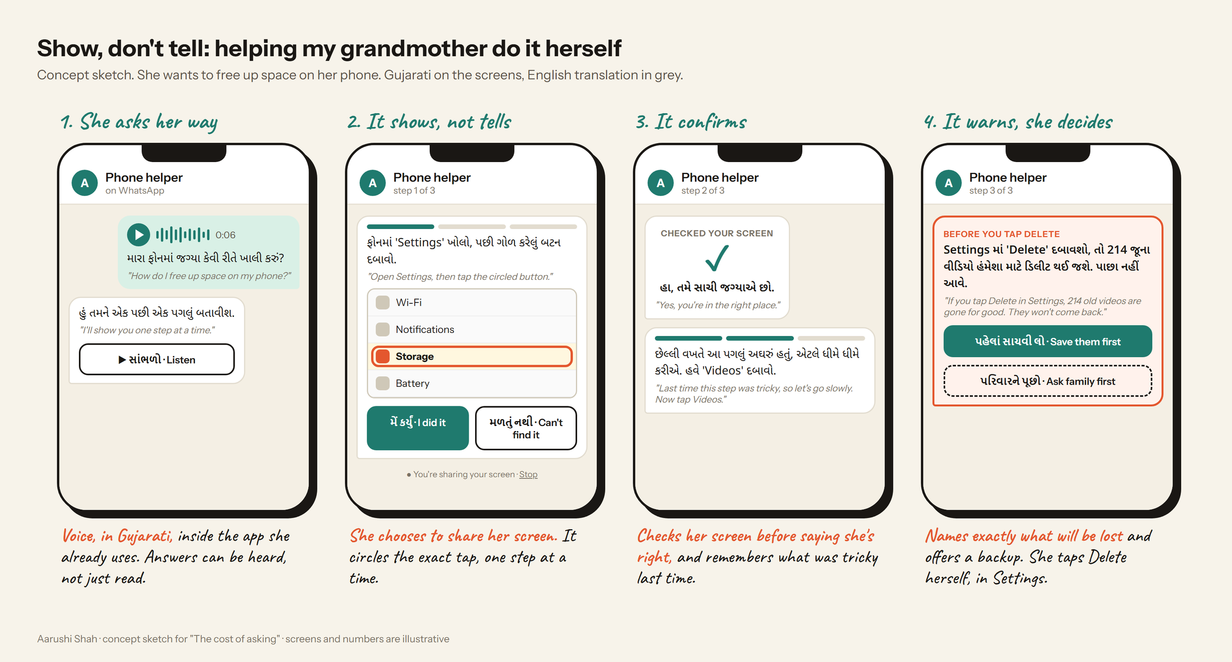 The cost of asking: designing AI for my grandparents