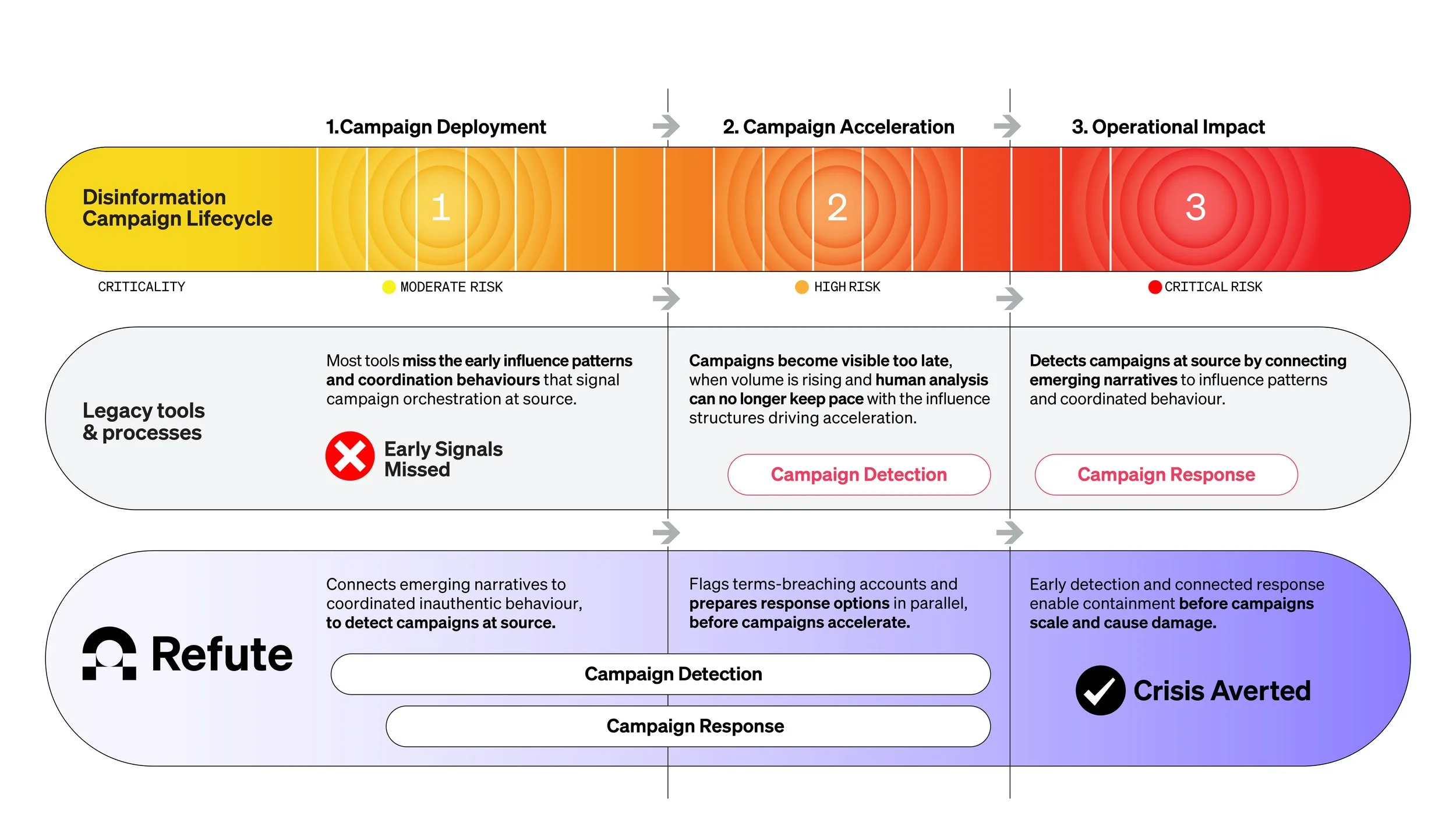 Refute Model Why social media monitoring tools leave companies exposed to ...