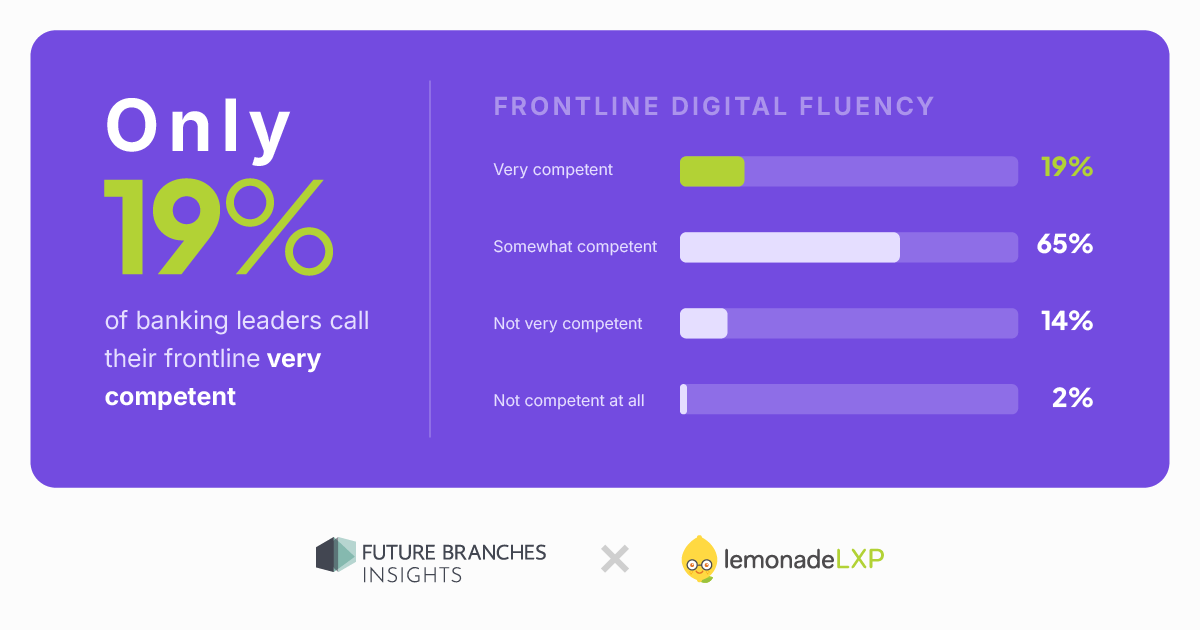 Digital Fluency and Knowledge Management in Frontline Banking