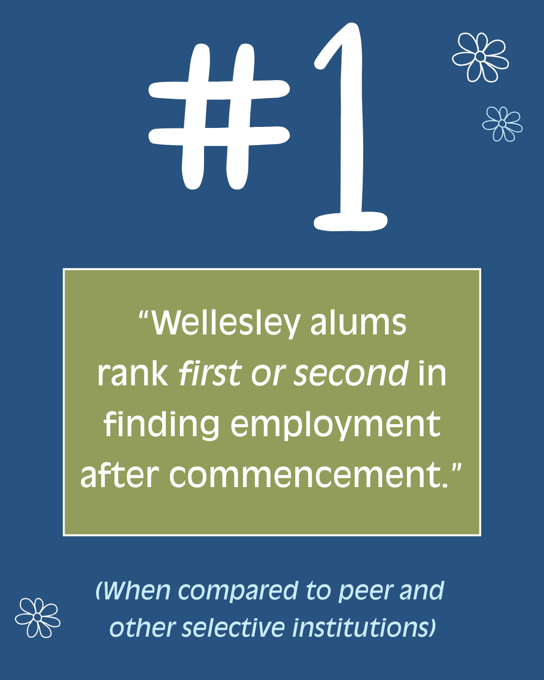 A graphic with blue, green, and white colors showing the number one with hashtag, and a quote about Wellesley alumni's employment rank, with decorative flower illustrations.