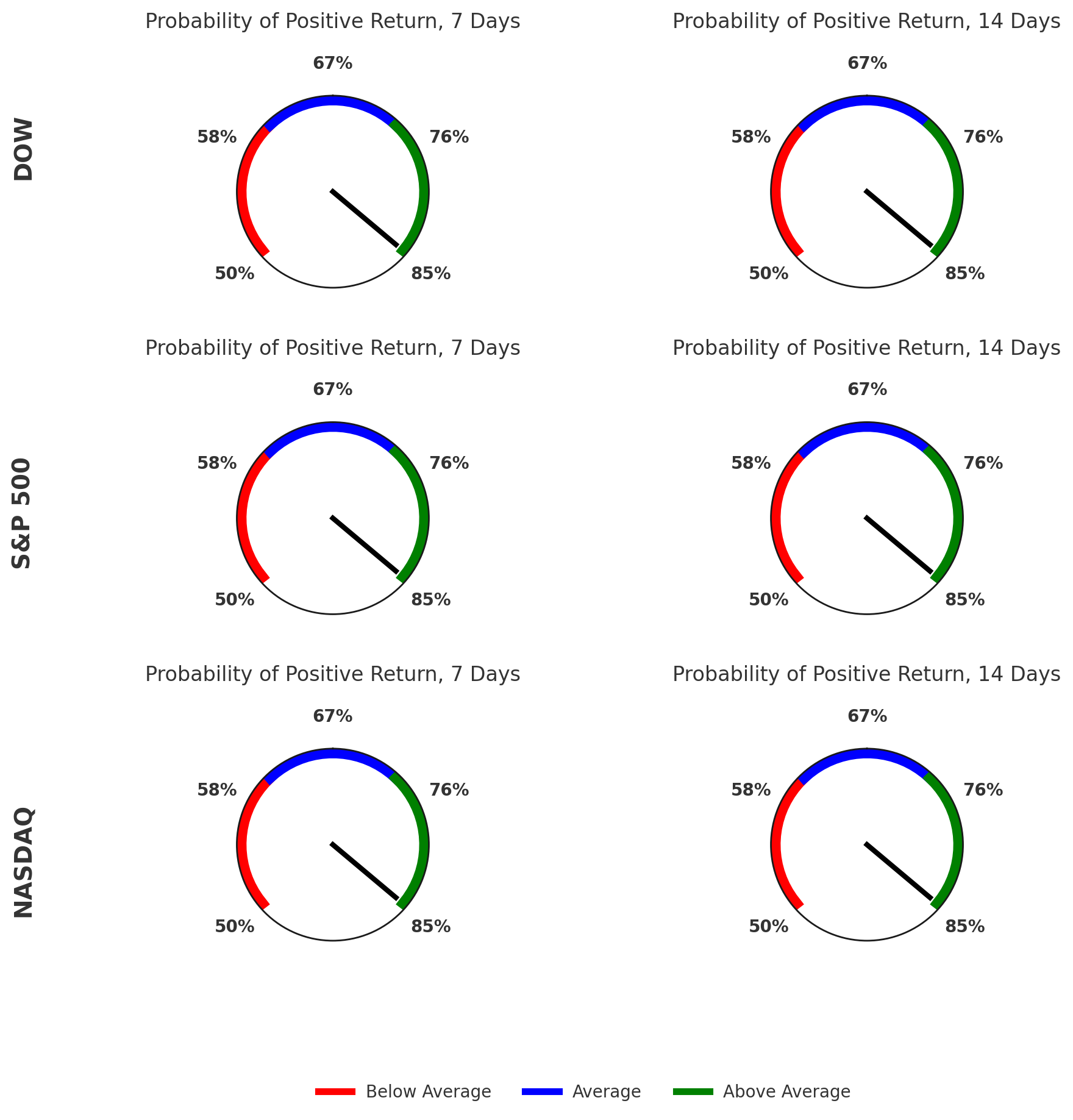 A Bullish Pivot is Present — Red Oak Quantitative Analytics