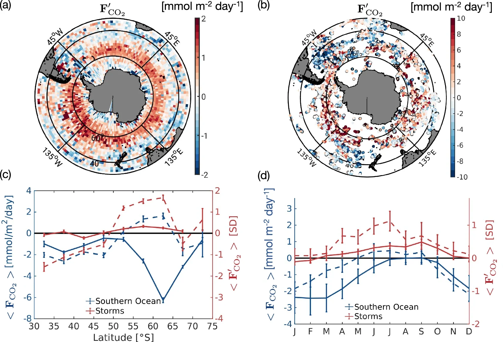Extratropical storms induce carbon outgassing over the Southern Ocean