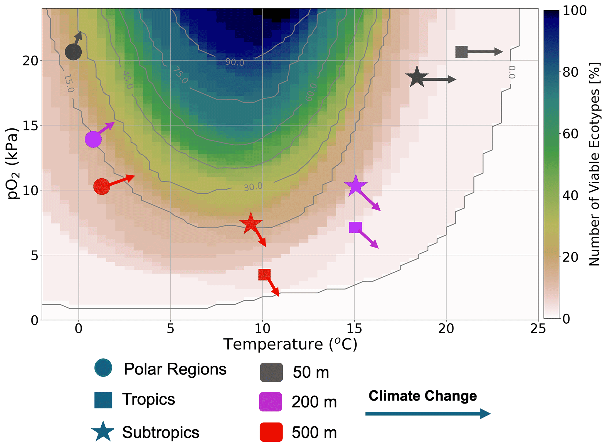 Climatic controls on metabolic constraints in the ocean