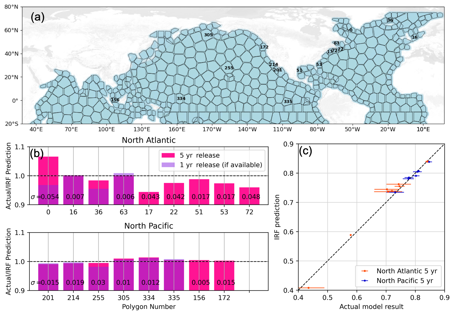 Impulse response functions as a framework for quantifying ocean-based carbon dioxide removal