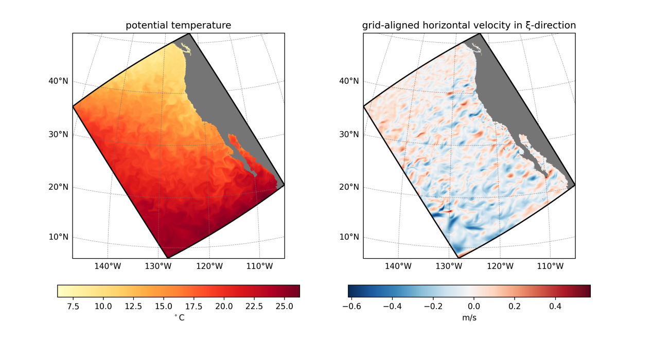 ROMS-Tools: Reproducible Preprocessing and Analysis for Regional Ocean Modeling with ROMS