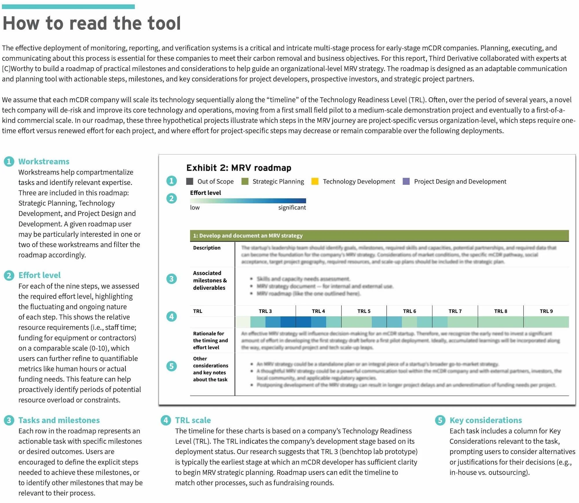 Charting a Course: Strategic Planning for mCDR MRV