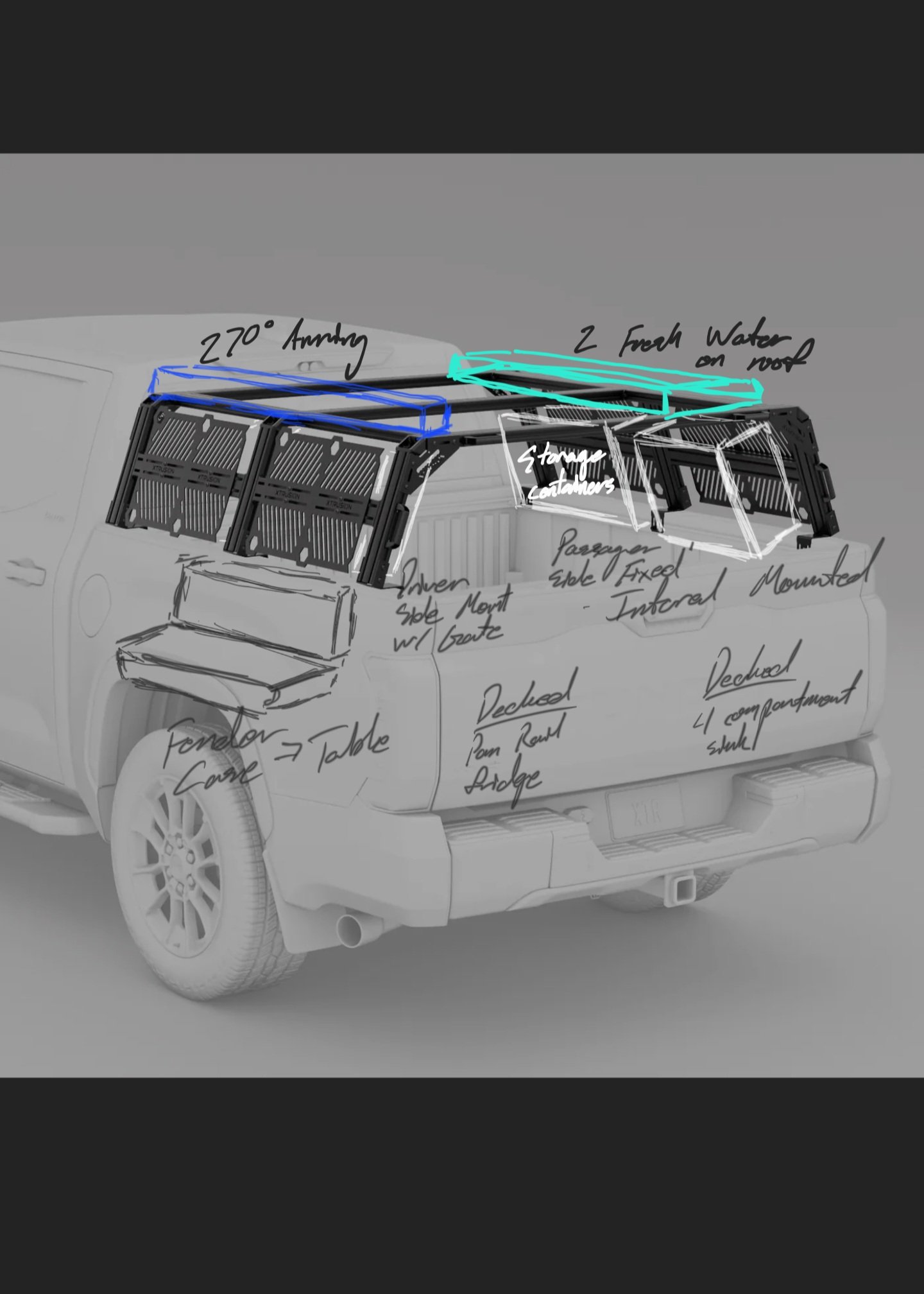 Blue Prints of Additional Business Ideas