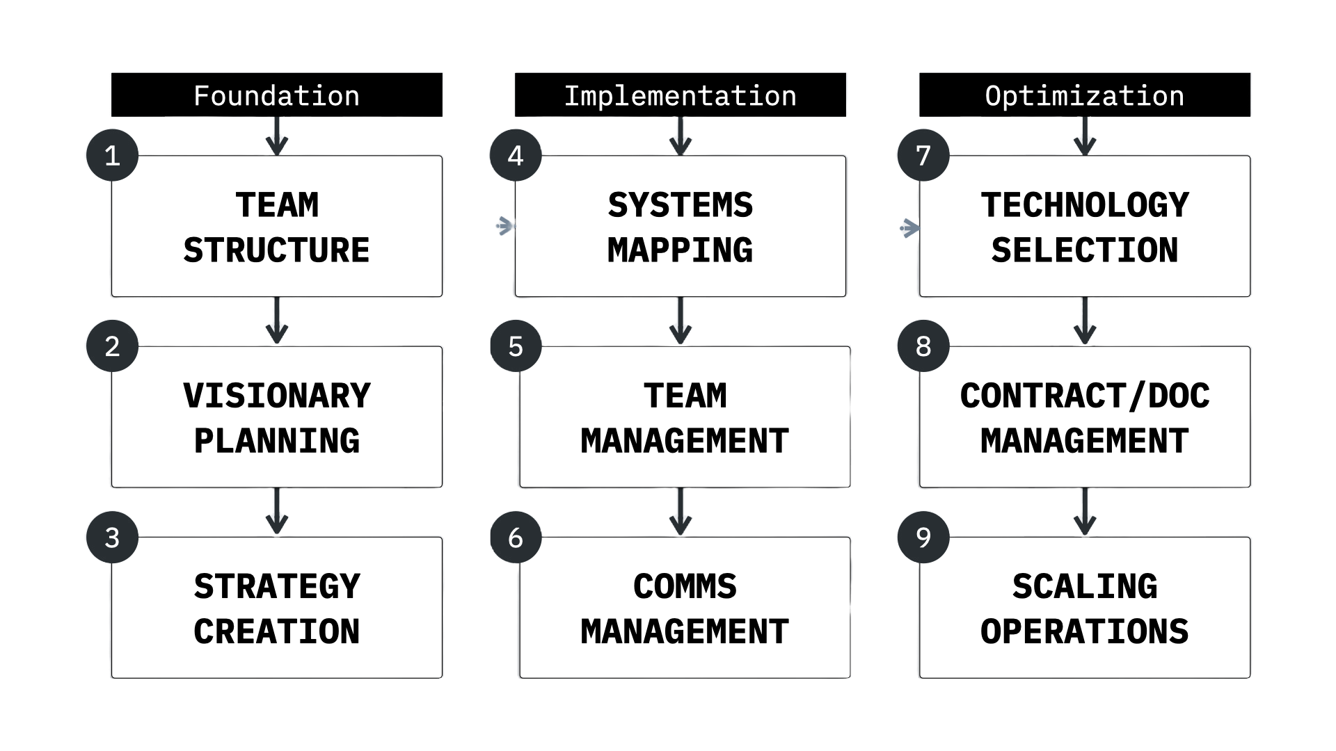 Resources | Unlock Growth Tools — REI Strategy