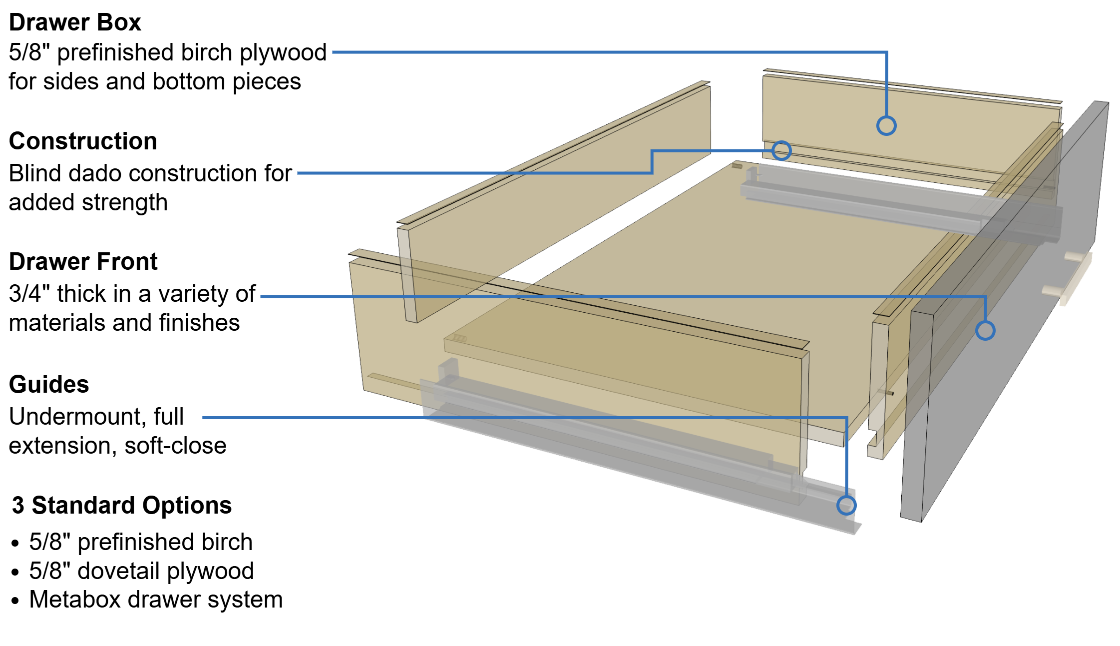 Construction & Specifications — Highcraft Custom Cabinets