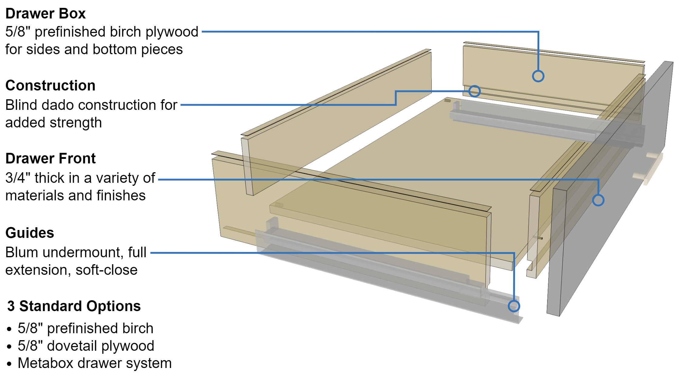 Drawer Section View Construction & Specifications — Highcraft Custom Cabinets