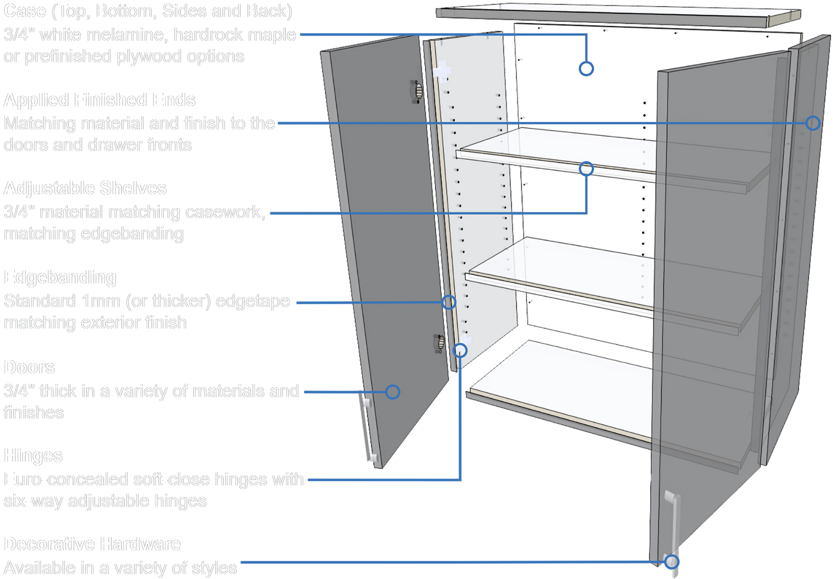 Highcraft Design Construction & Specifications — Highcraft Custom Cabinets
