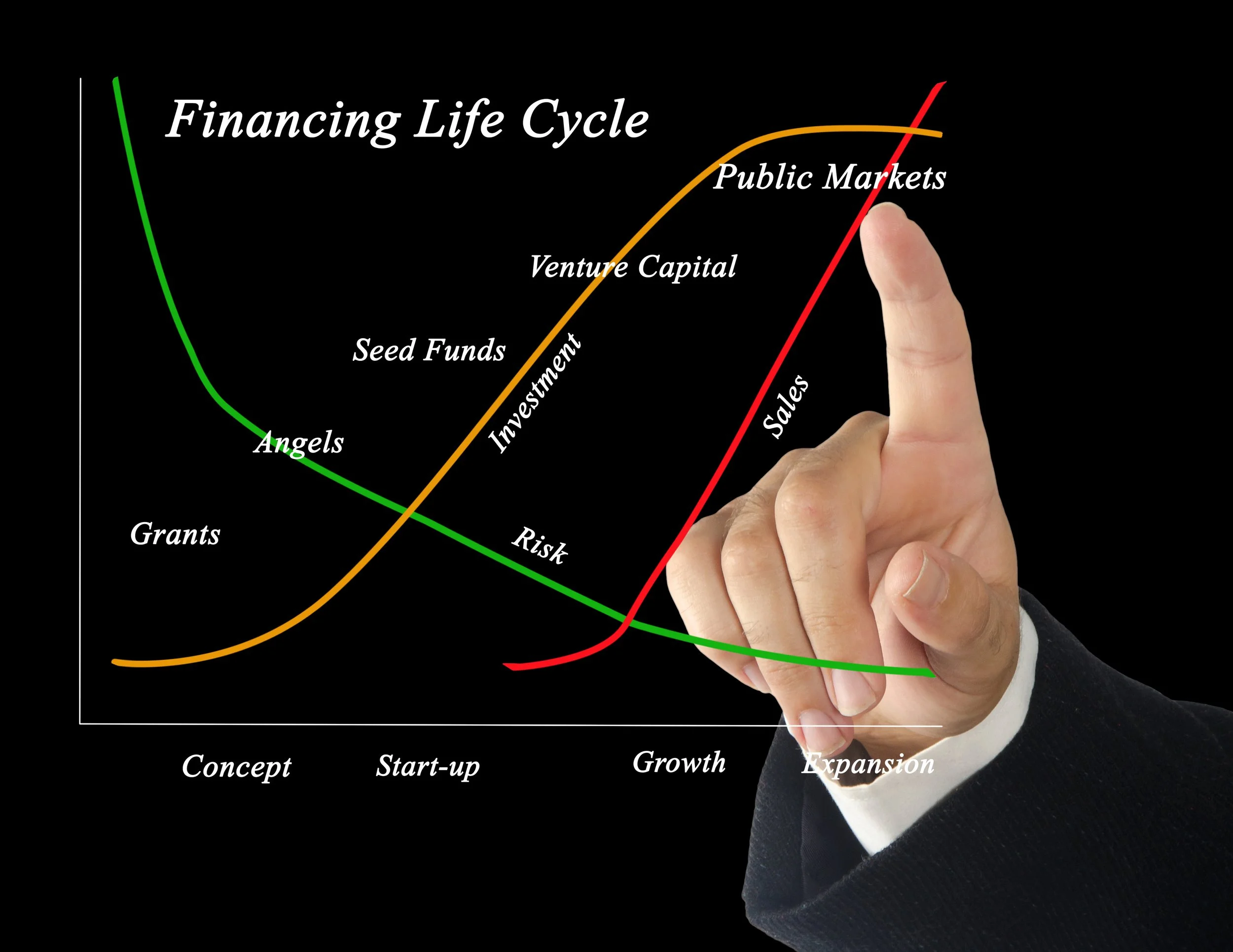 Main Street Is Hiring While Wall Street Is Firing. Founders — Which Economy Are You Actually In?