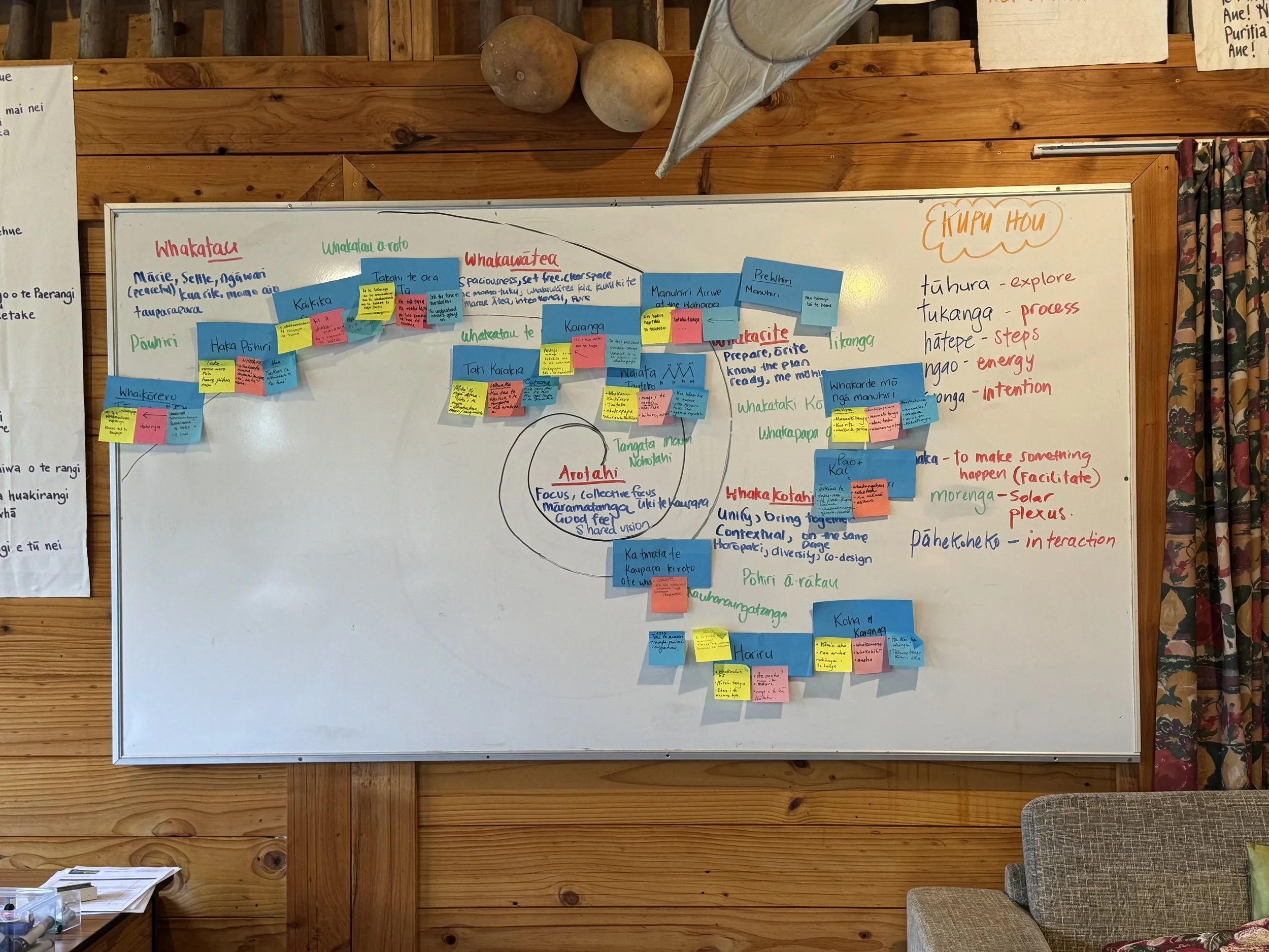 Tangata Mauri Māori Facilitation Wānanga, September 2026, facilitated by AraHina Strategic Planning Consultancy at Te Mauri Tau, Whāingaroa.