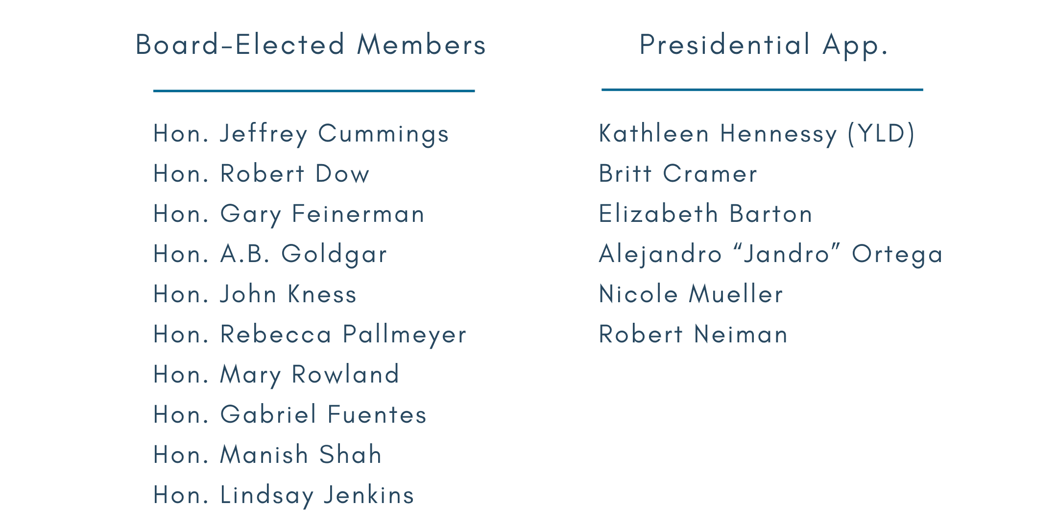 List of board-elected members and presidential appointees, with names under each category, separated by columns.