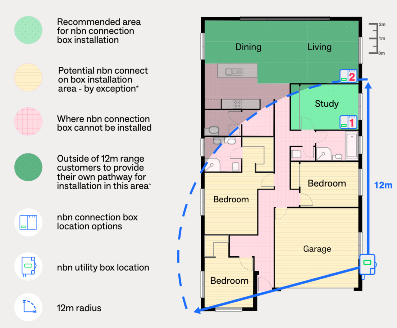 NBN NTD Installation Location Options