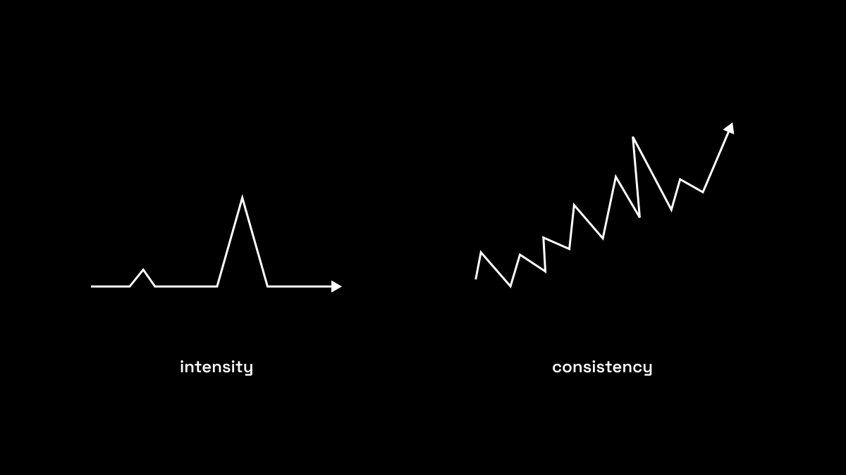 Consistency is a skill, not a personalitY trait