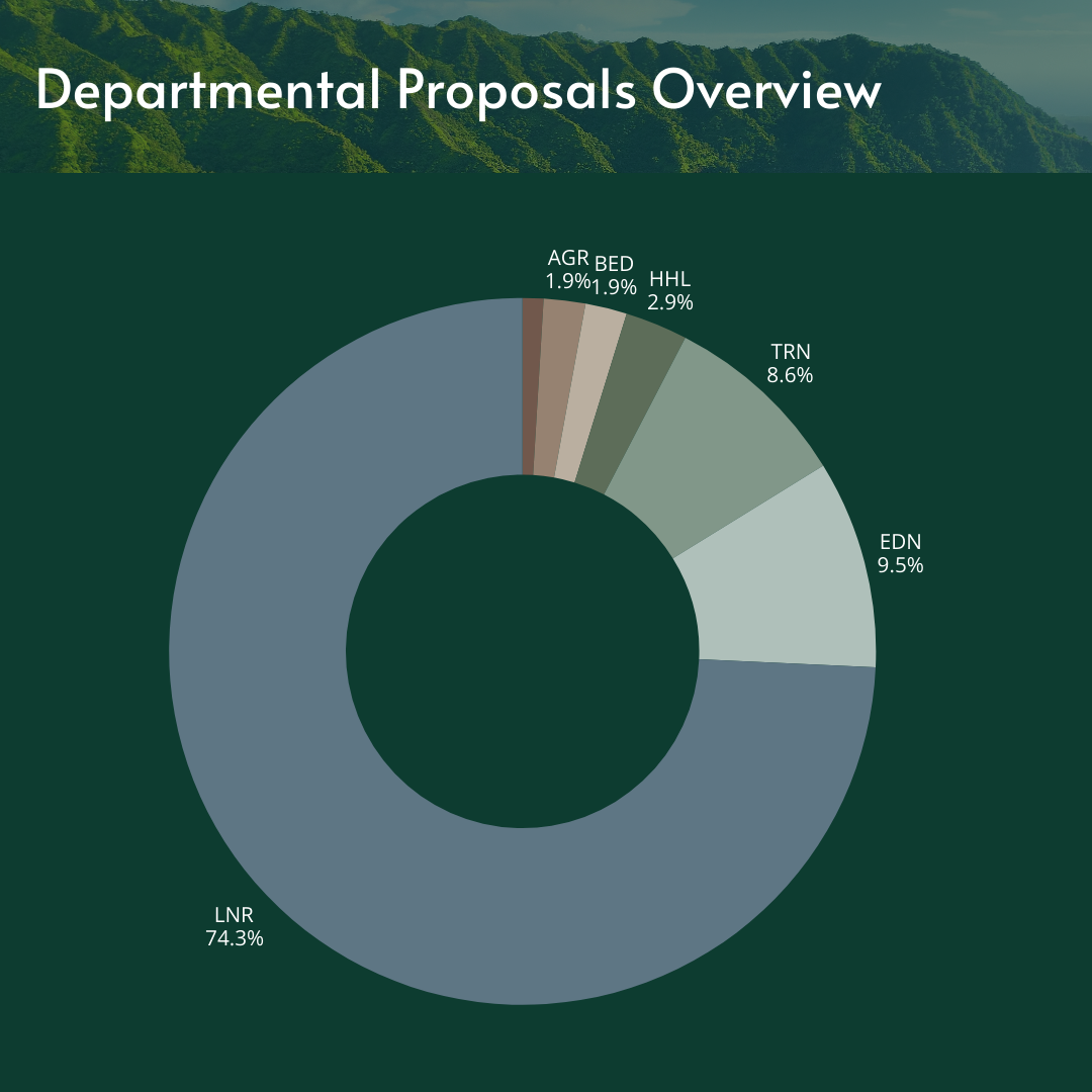 Understanding the Green Fee Advisory Council’s Evaluation Criteria