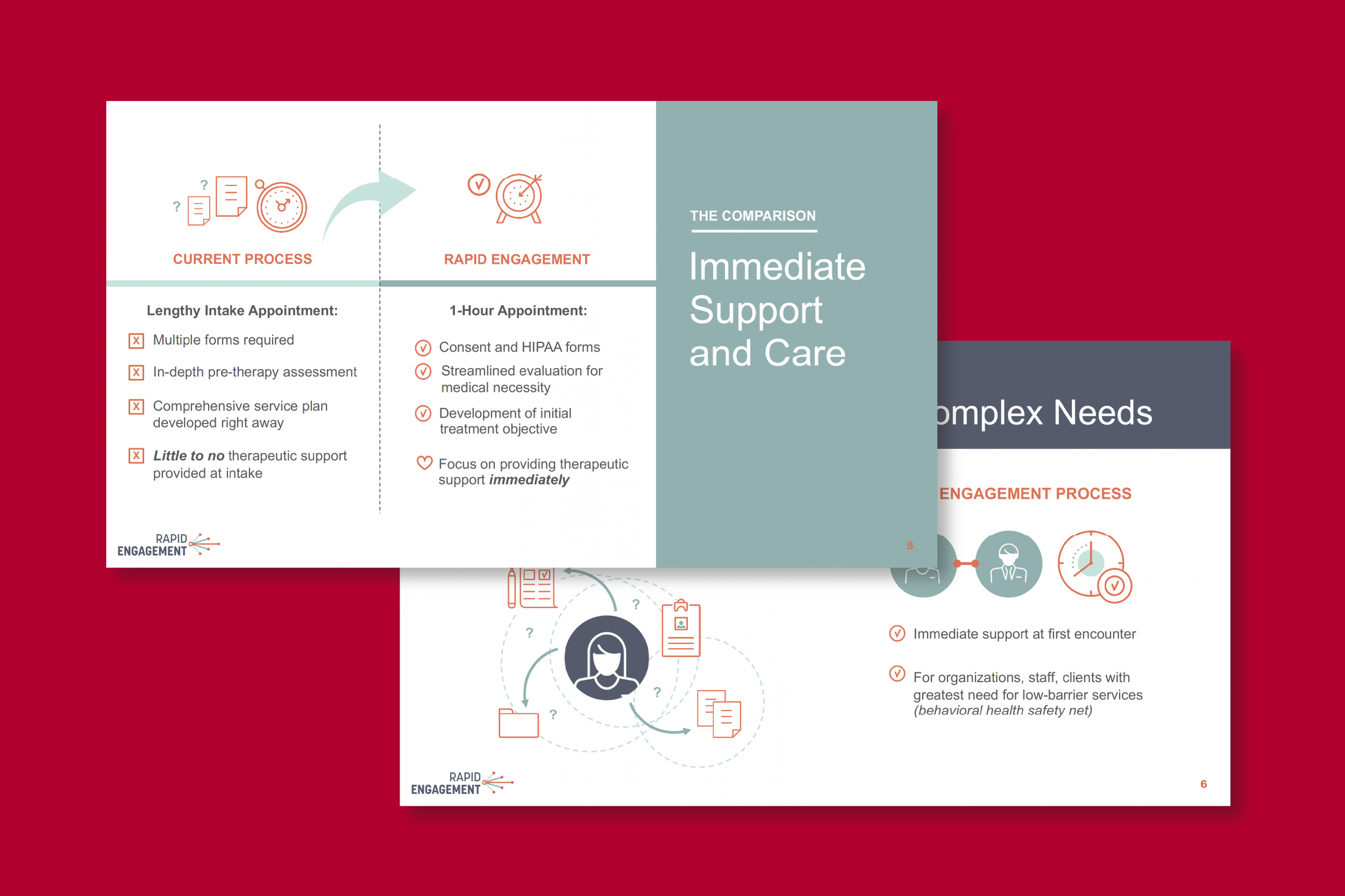 Rapid Engagement Executive Summary Waterwheel Health Consulting rapid-engagement-executive-summary-waterwheel-health-consulting