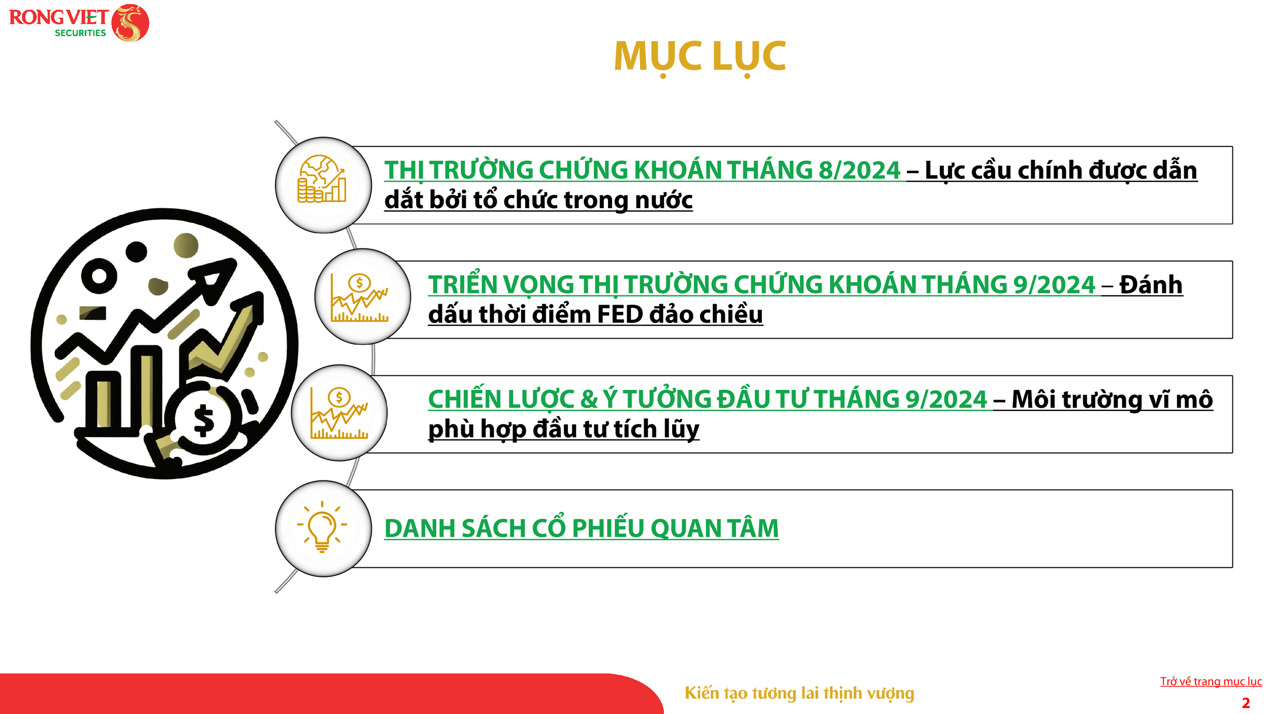 VDSC_Investment Strategy Report_Sep 2024_VN_002.png