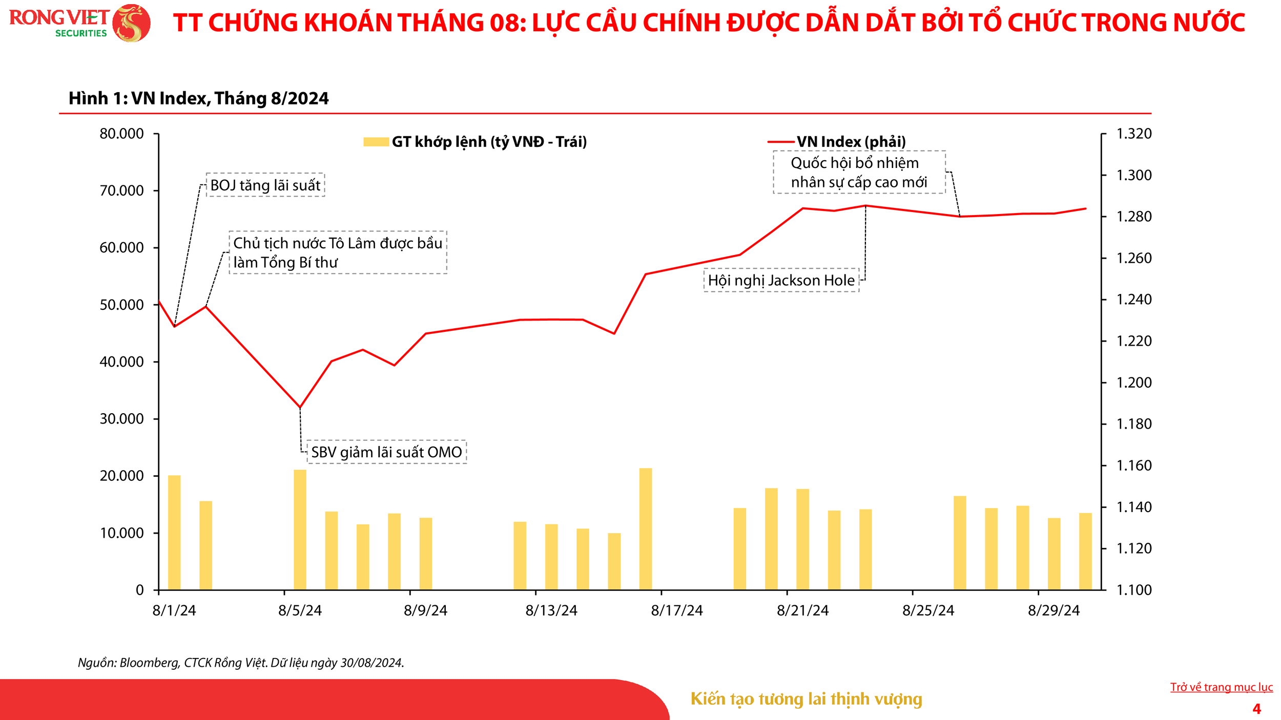 VDSC_Investment Strategy Report_Sep 2024_VN_004.png