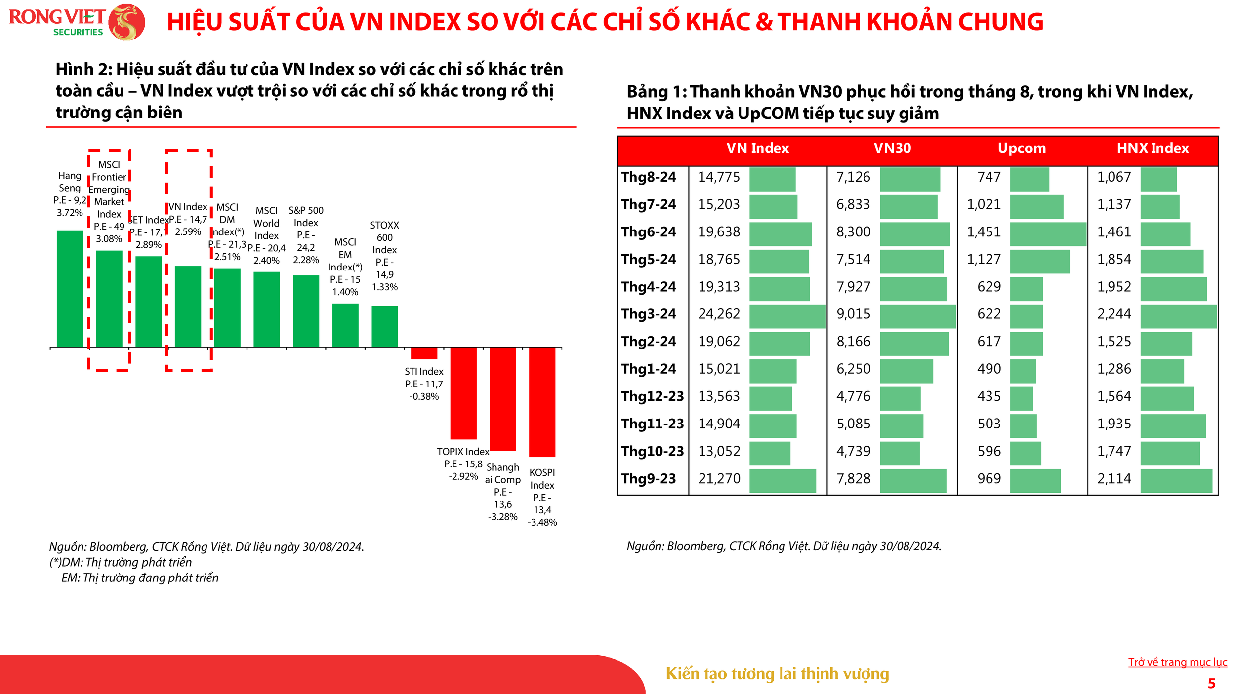 VDSC_Investment Strategy Report_Sep 2024_VN_005.png