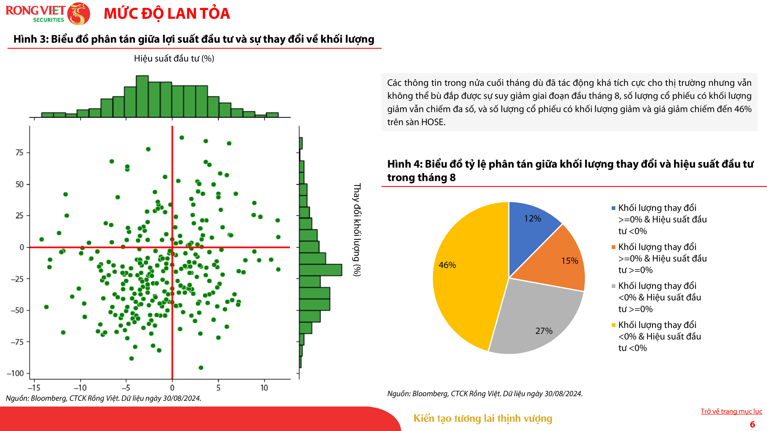 VDSC_Investment Strategy Report_Sep 2024_VN_006.png