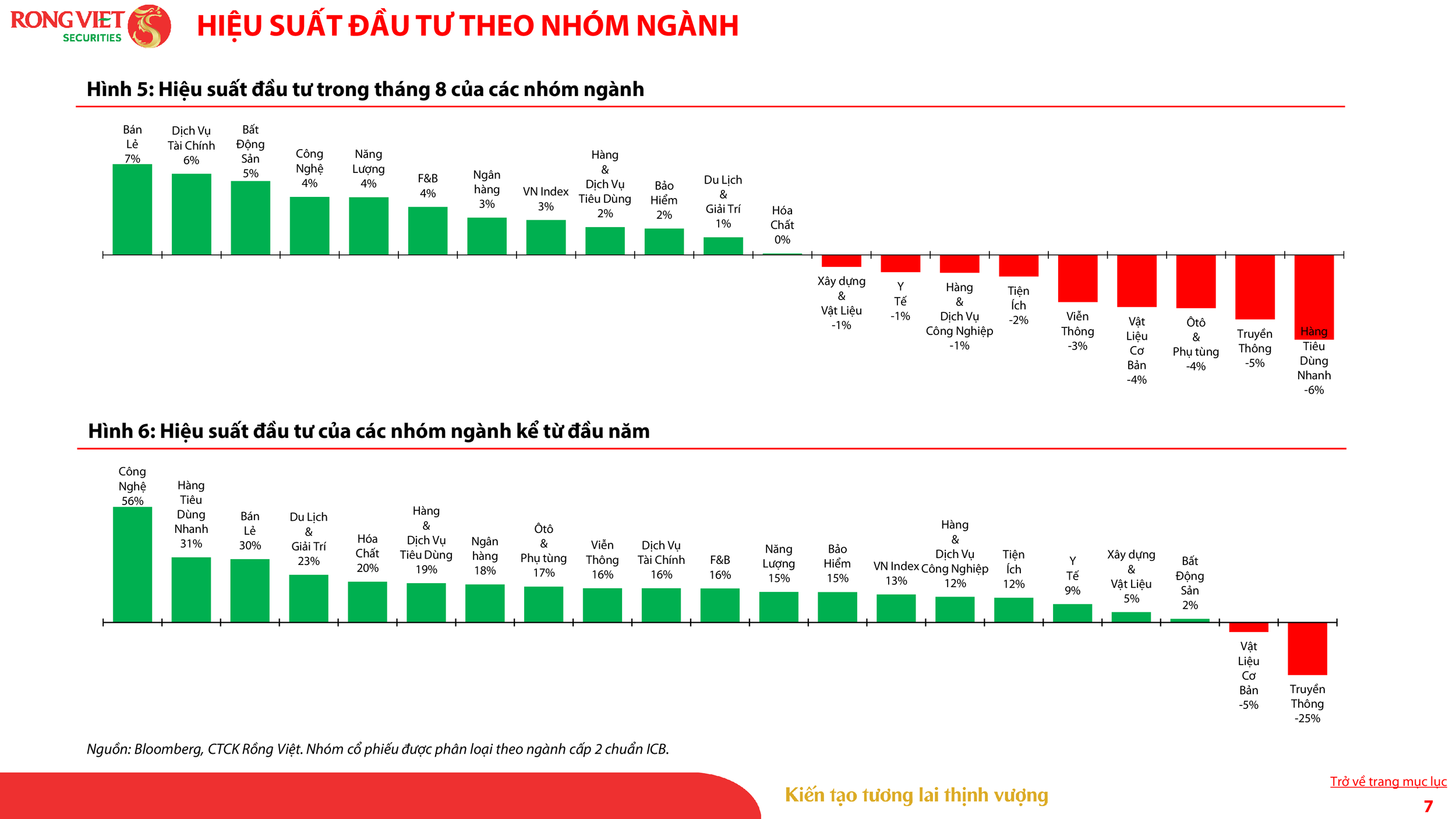 VDSC_Investment Strategy Report_Sep 2024_VN_007.png