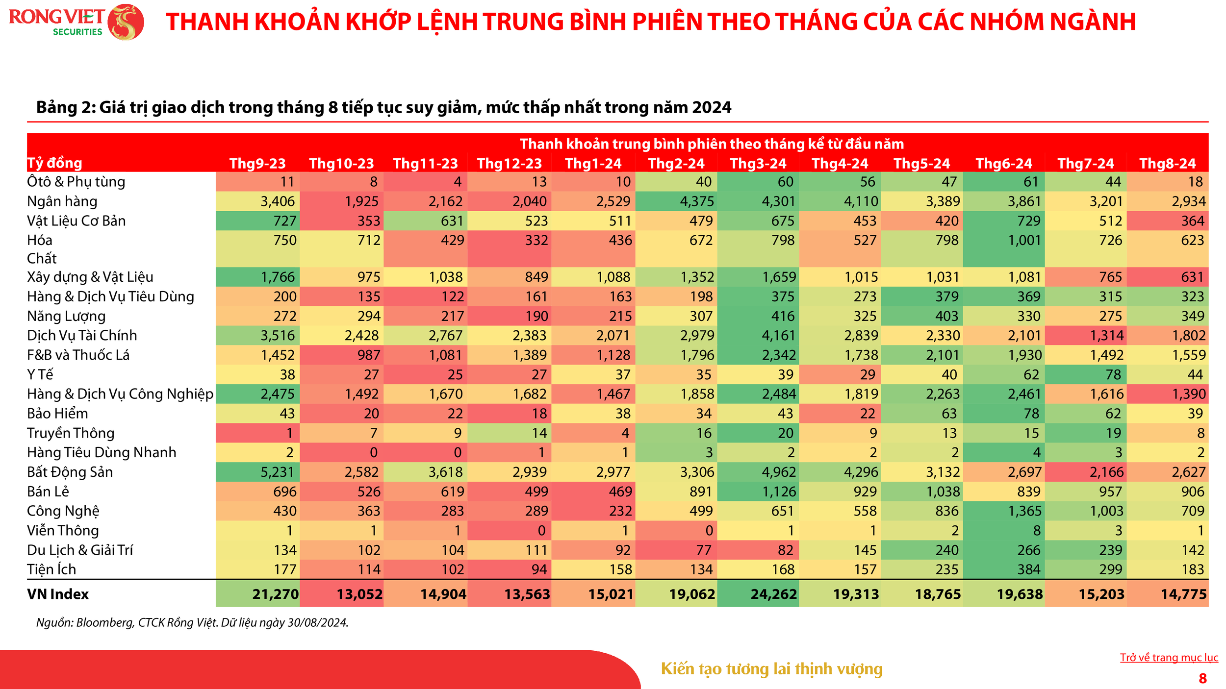 VDSC_Investment Strategy Report_Sep 2024_VN_008.png