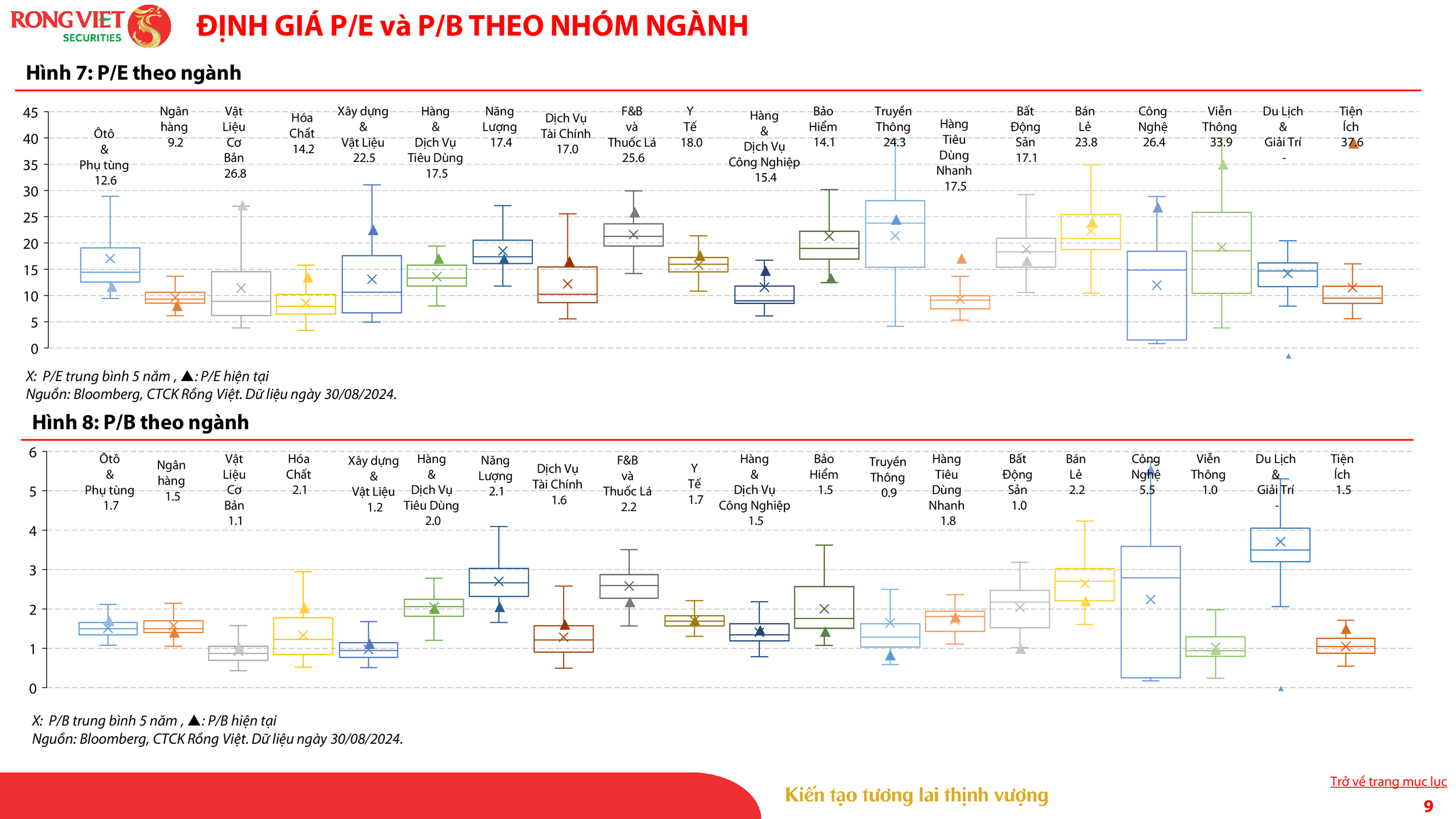 VDSC_Investment Strategy Report_Sep 2024_VN_009.png