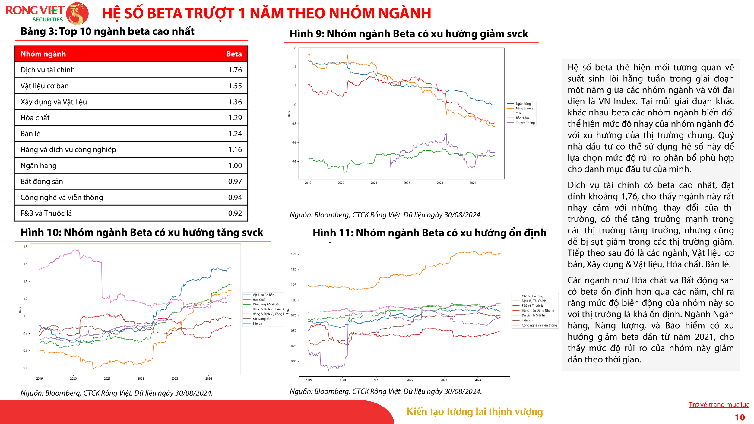 VDSC_Investment Strategy Report_Sep 2024_VN_010.png