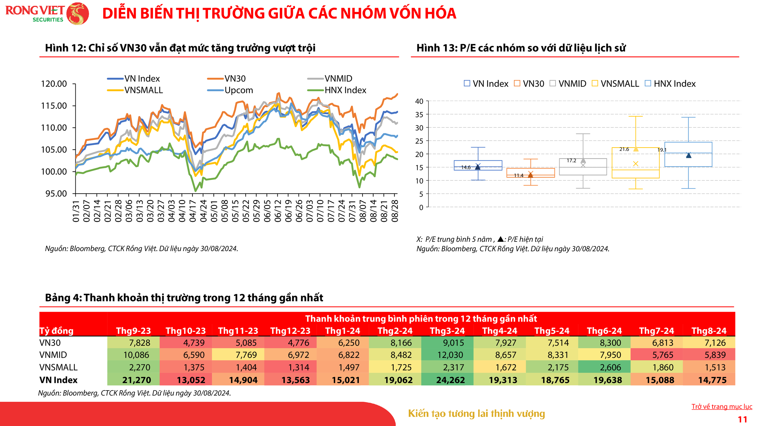 VDSC_Investment Strategy Report_Sep 2024_VN_011.png