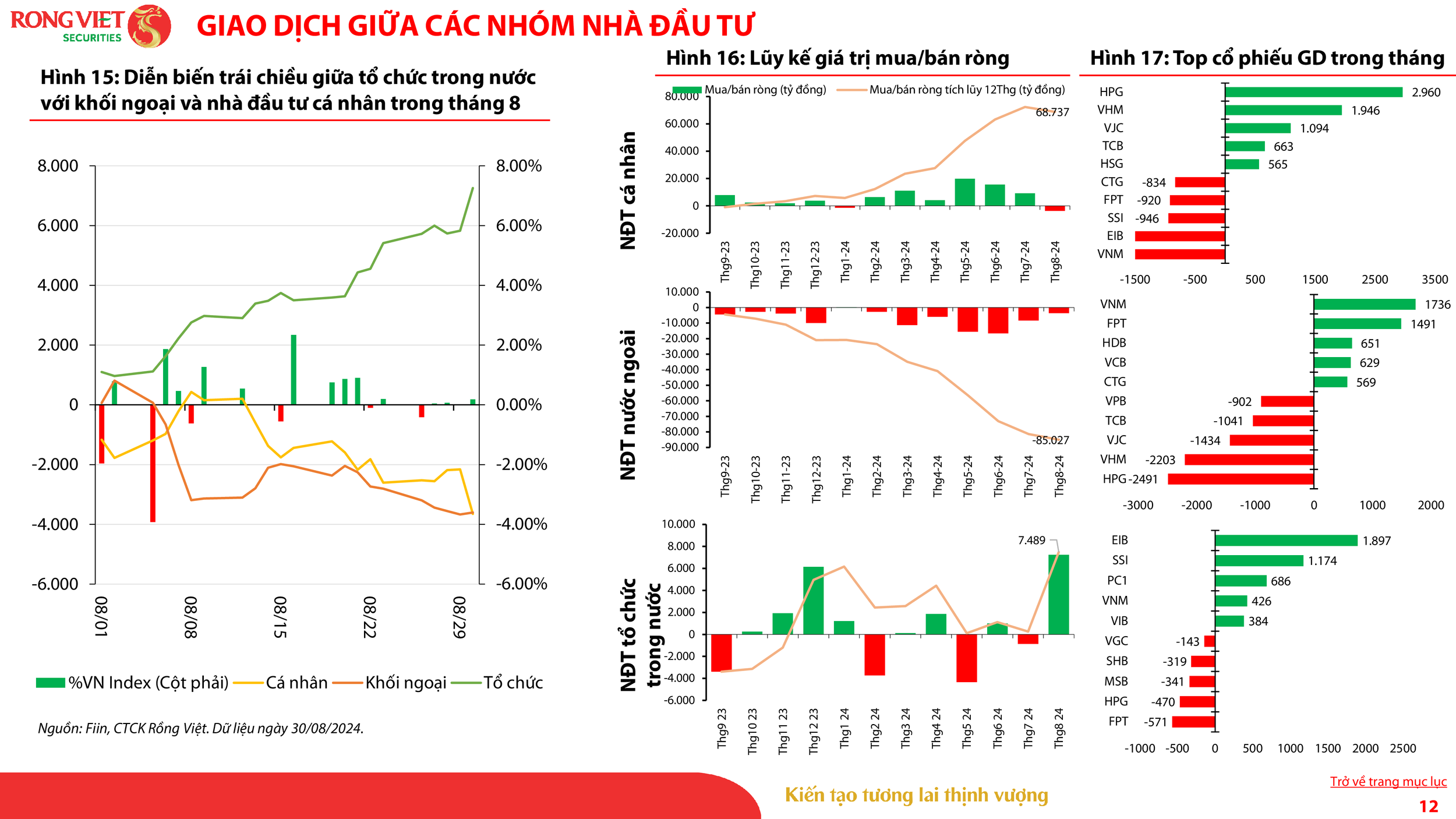 VDSC_Investment Strategy Report_Sep 2024_VN_012.png