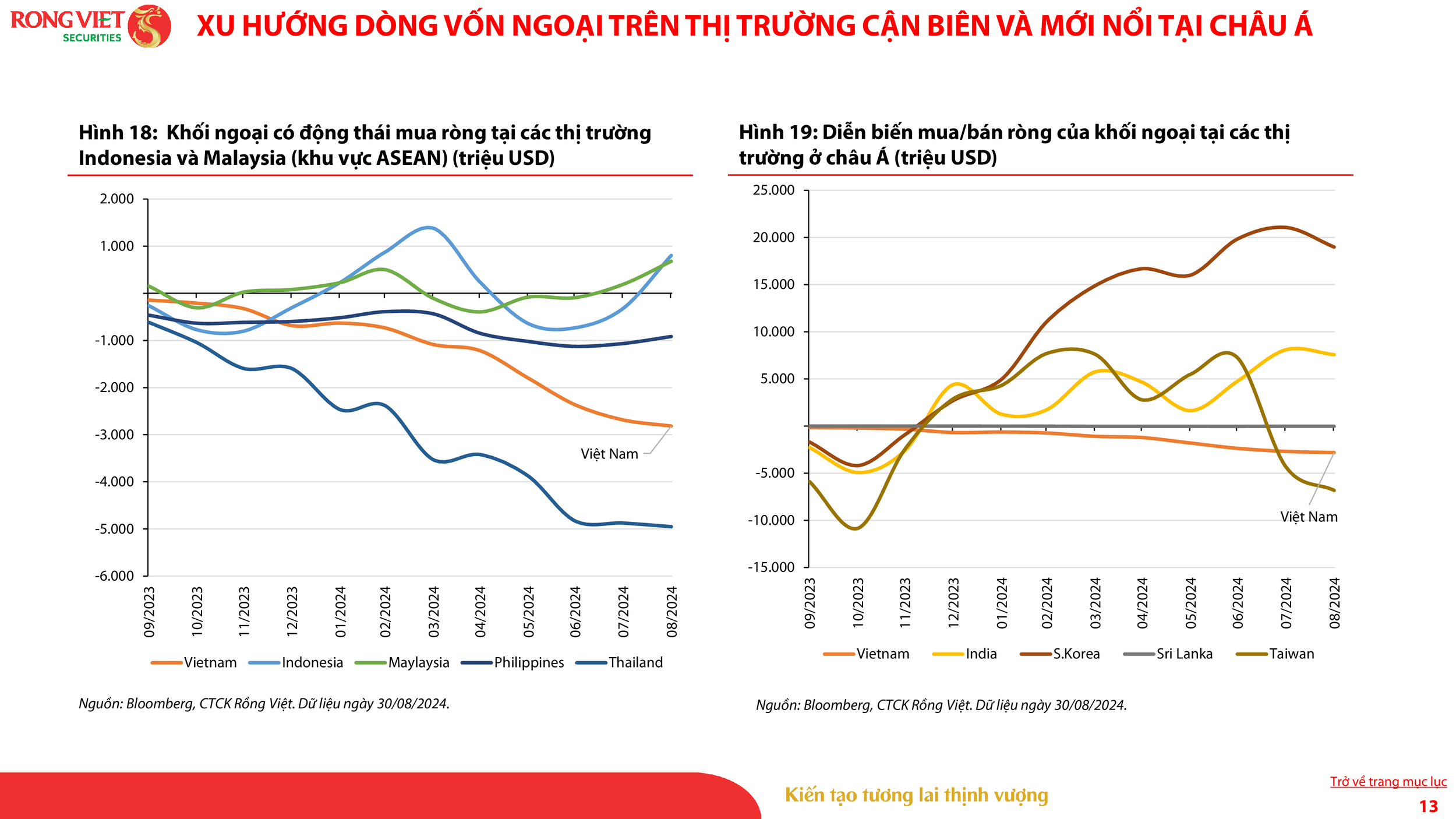 VDSC_Investment Strategy Report_Sep 2024_VN_013.png