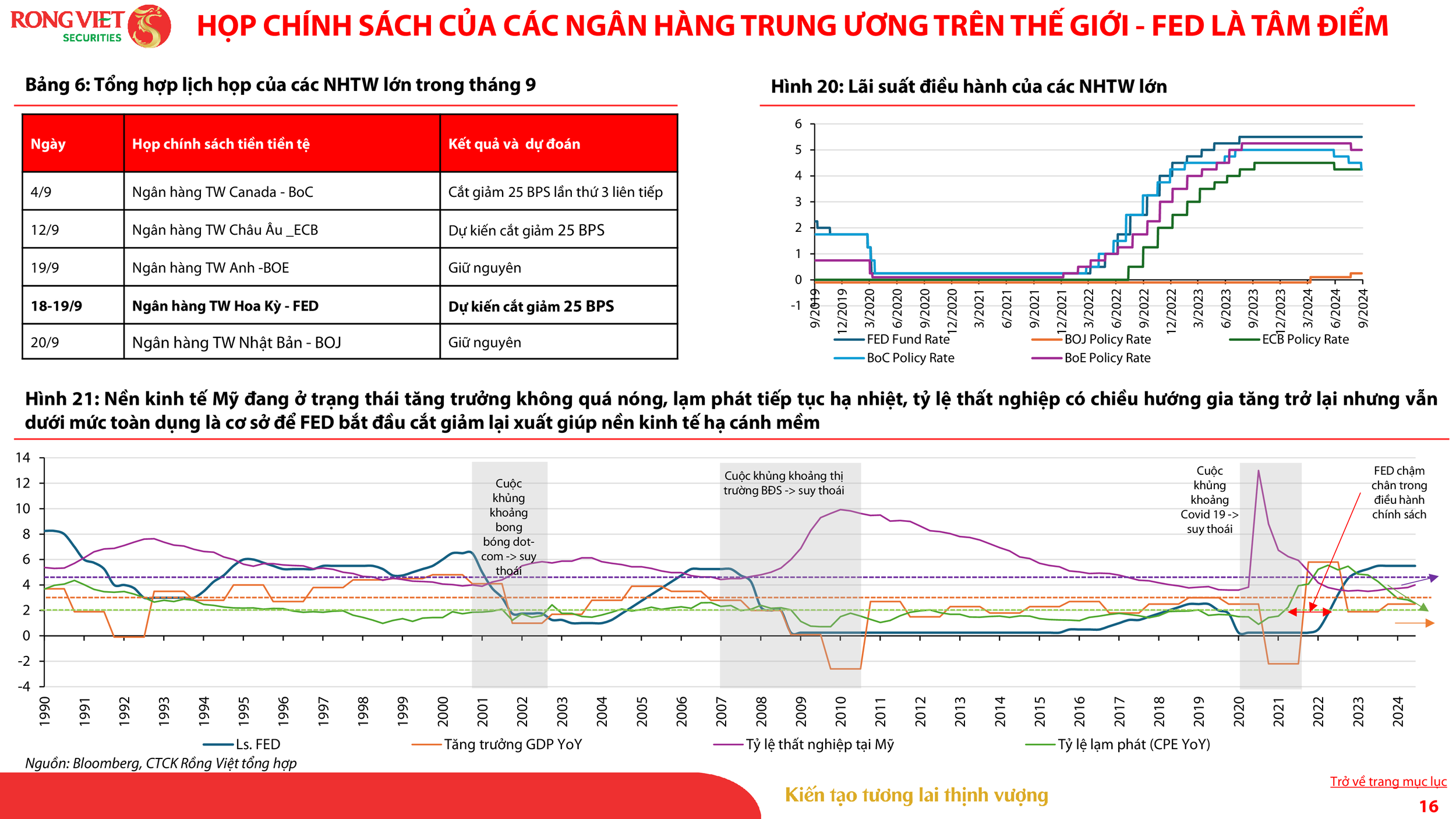 VDSC_Investment Strategy Report_Sep 2024_VN_016.png
