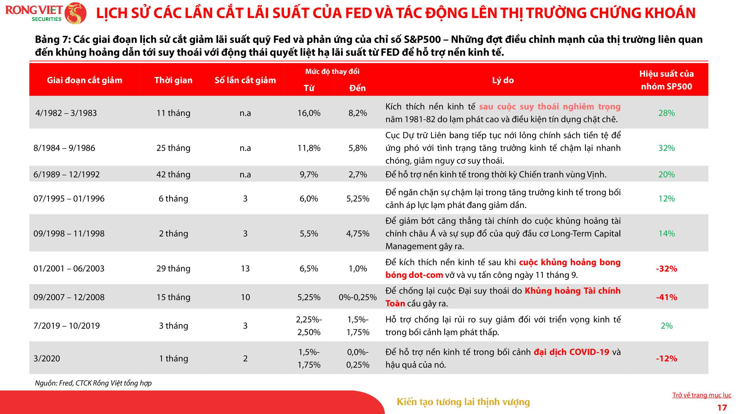 VDSC_Investment Strategy Report_Sep 2024_VN_017.png