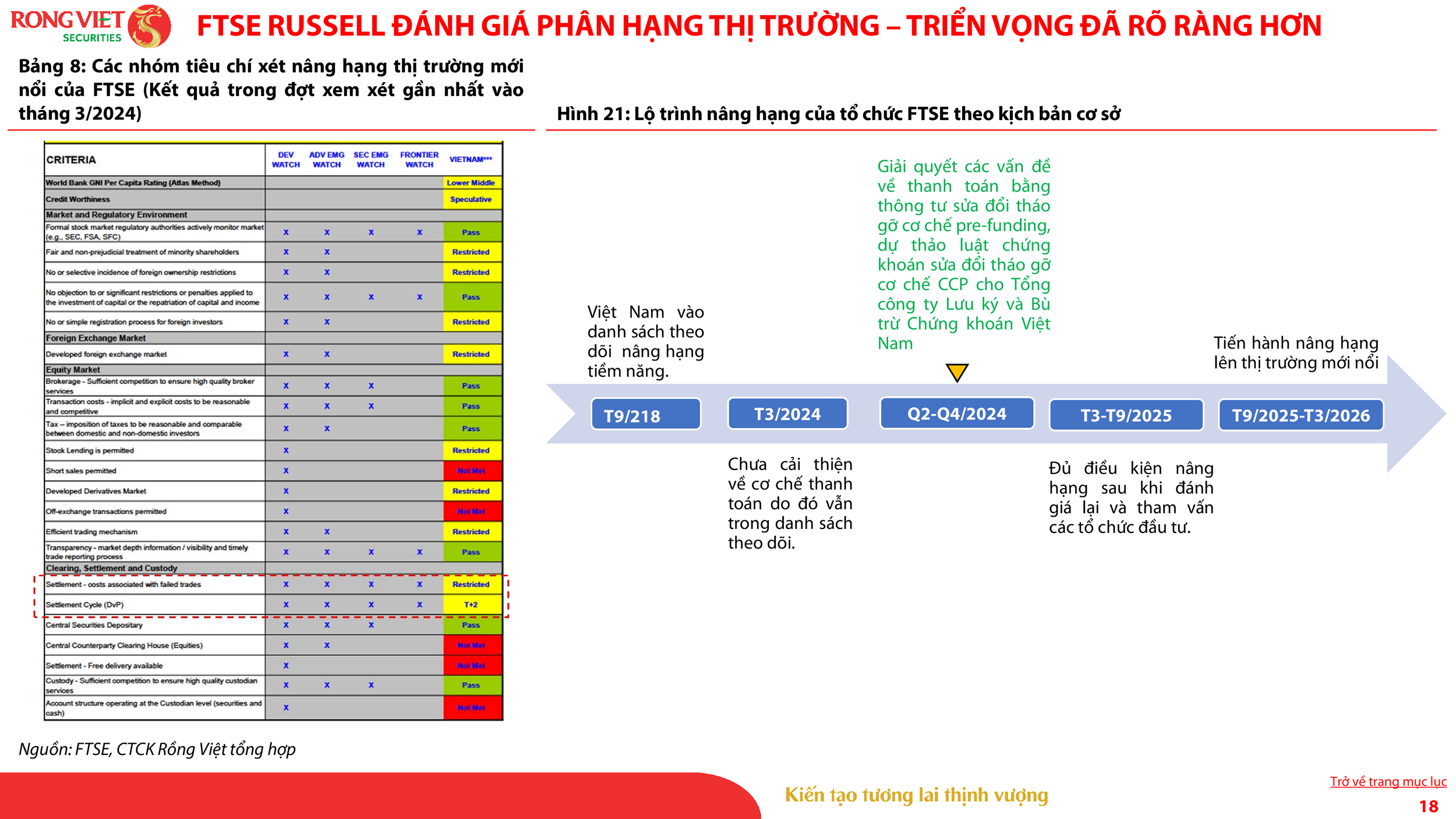 VDSC_Investment Strategy Report_Sep 2024_VN_018.png
