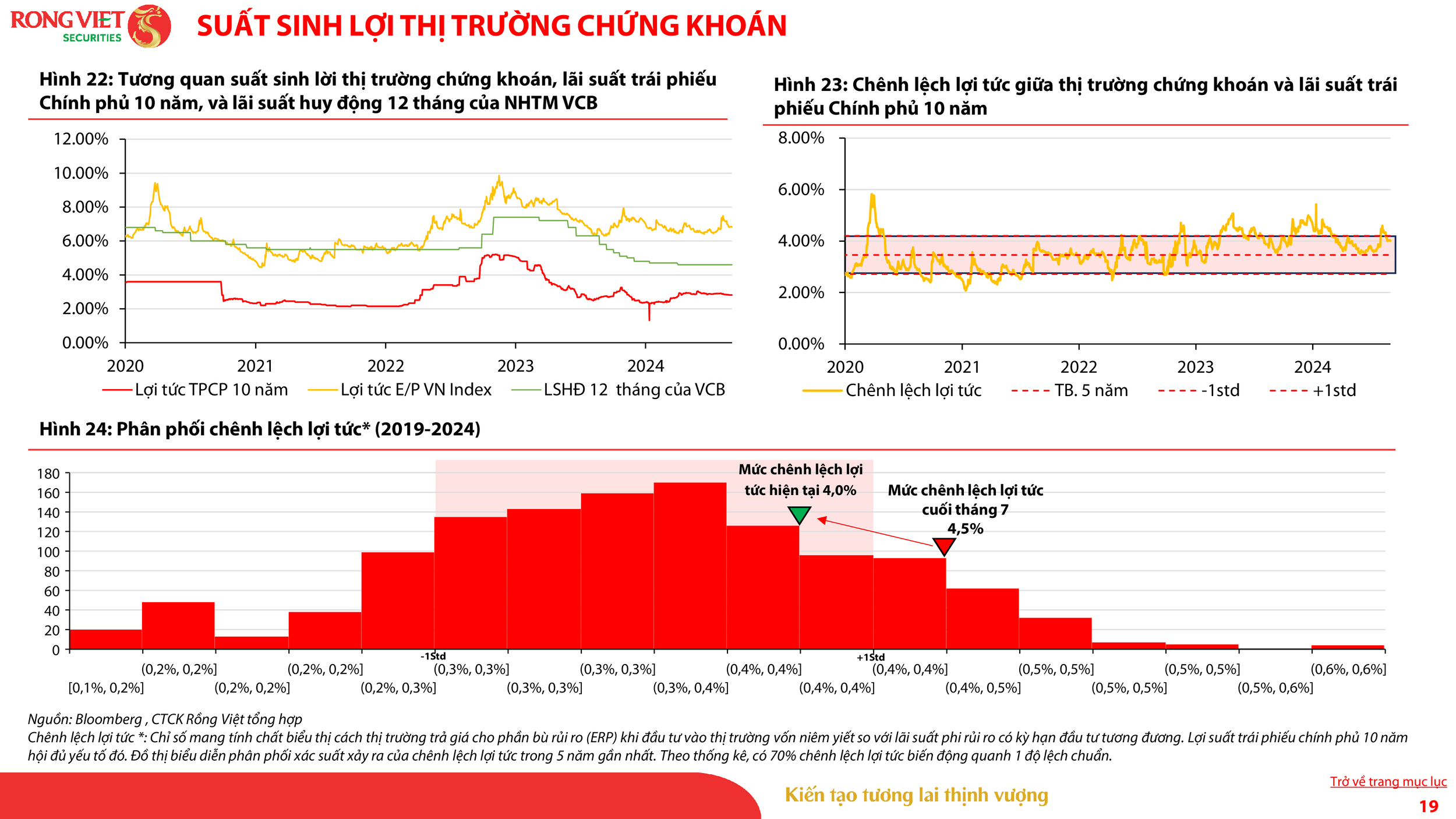VDSC_Investment Strategy Report_Sep 2024_VN_019.png