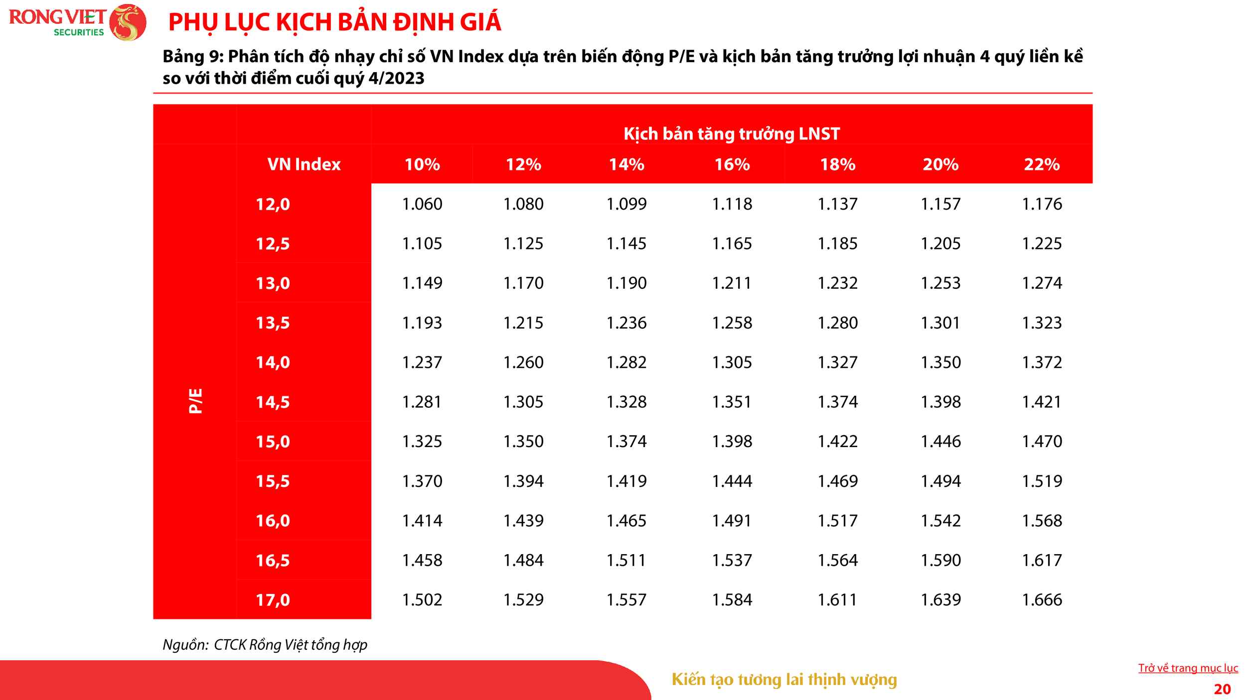VDSC_Investment Strategy Report_Sep 2024_VN_020.png